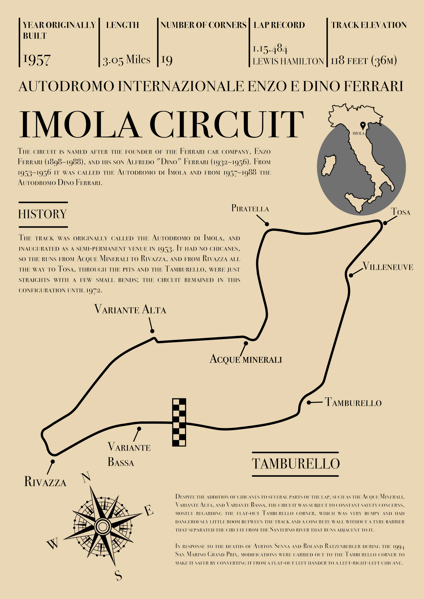 Imola Grand Prix Retro Race Circuit Map