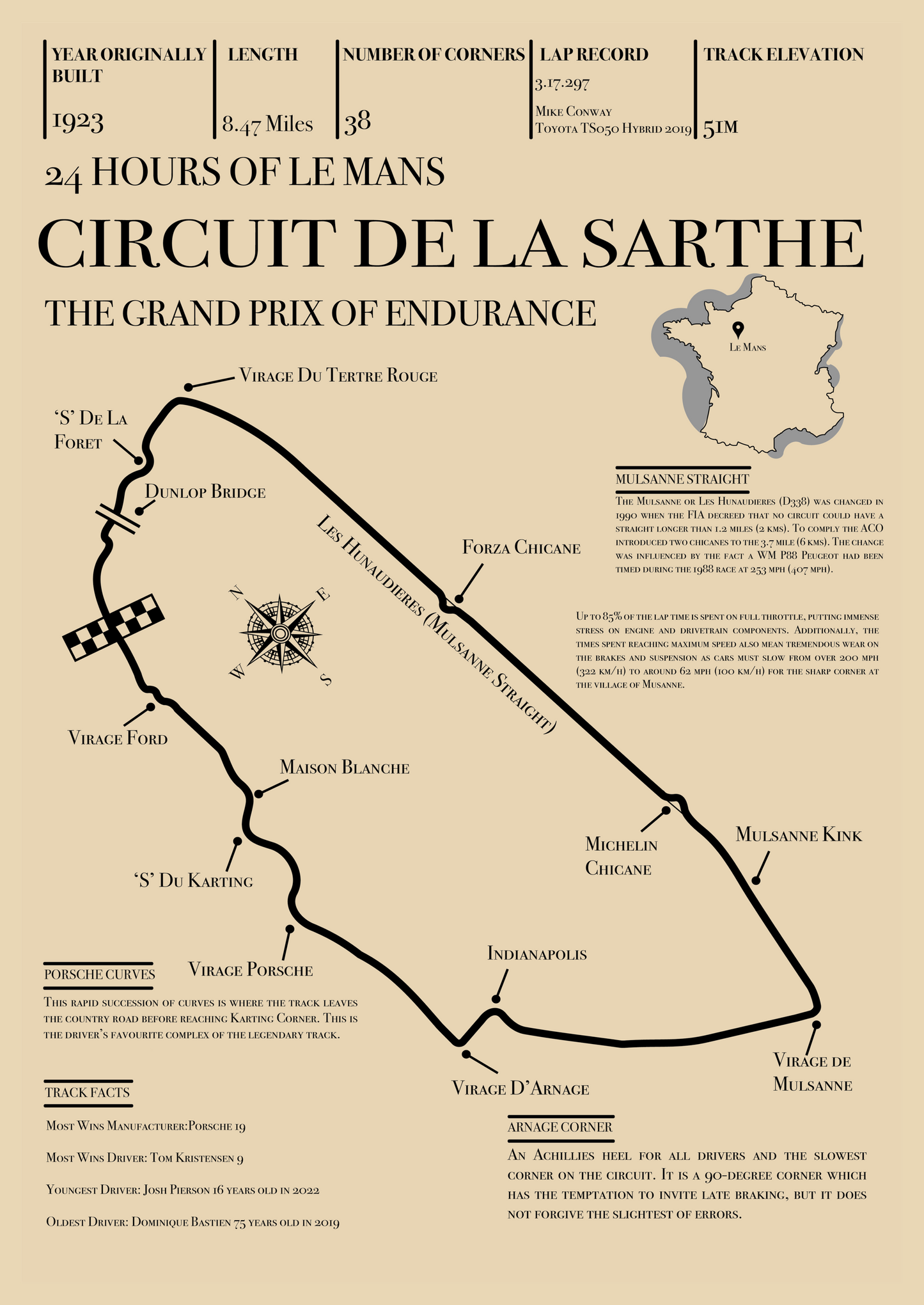 Le Mans 24 Hours Retro Circuit Map