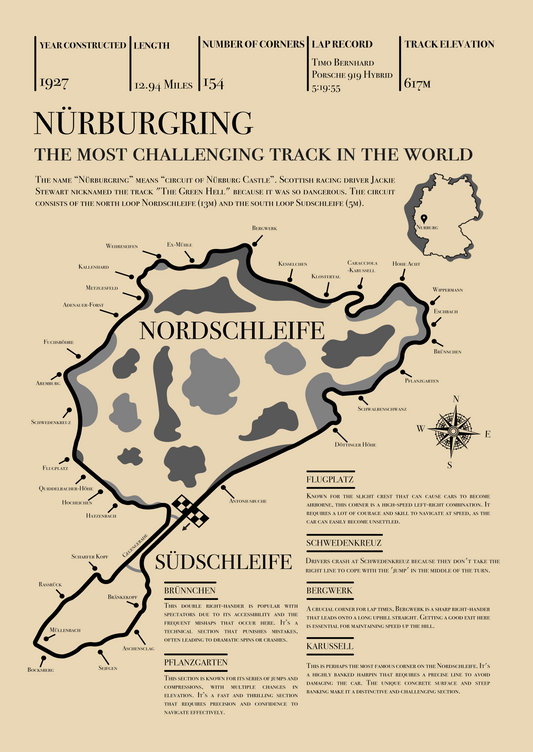 Nurburgring  Retro Circuit Map