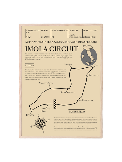 Imola Grand Prix Retro Race Circuit Map