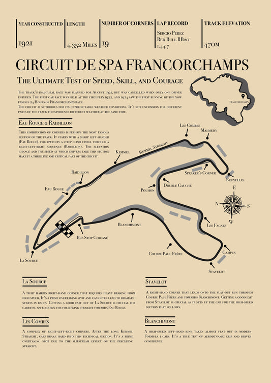 Spa Francorchamps Grand Prix Retro Circuit Map