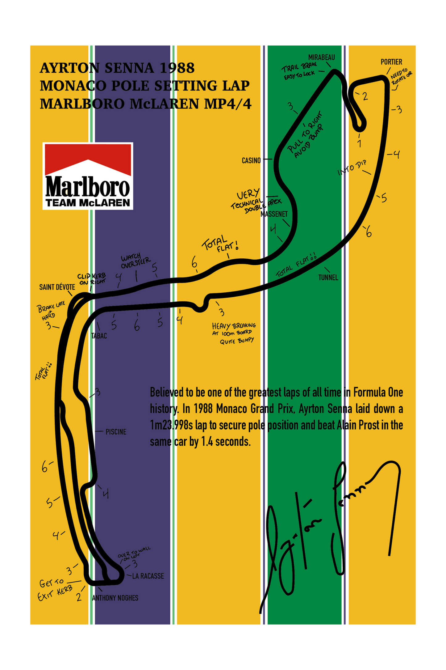 Ayrton Senna 1988 Monaco F1 Grand Prix Lap Notes