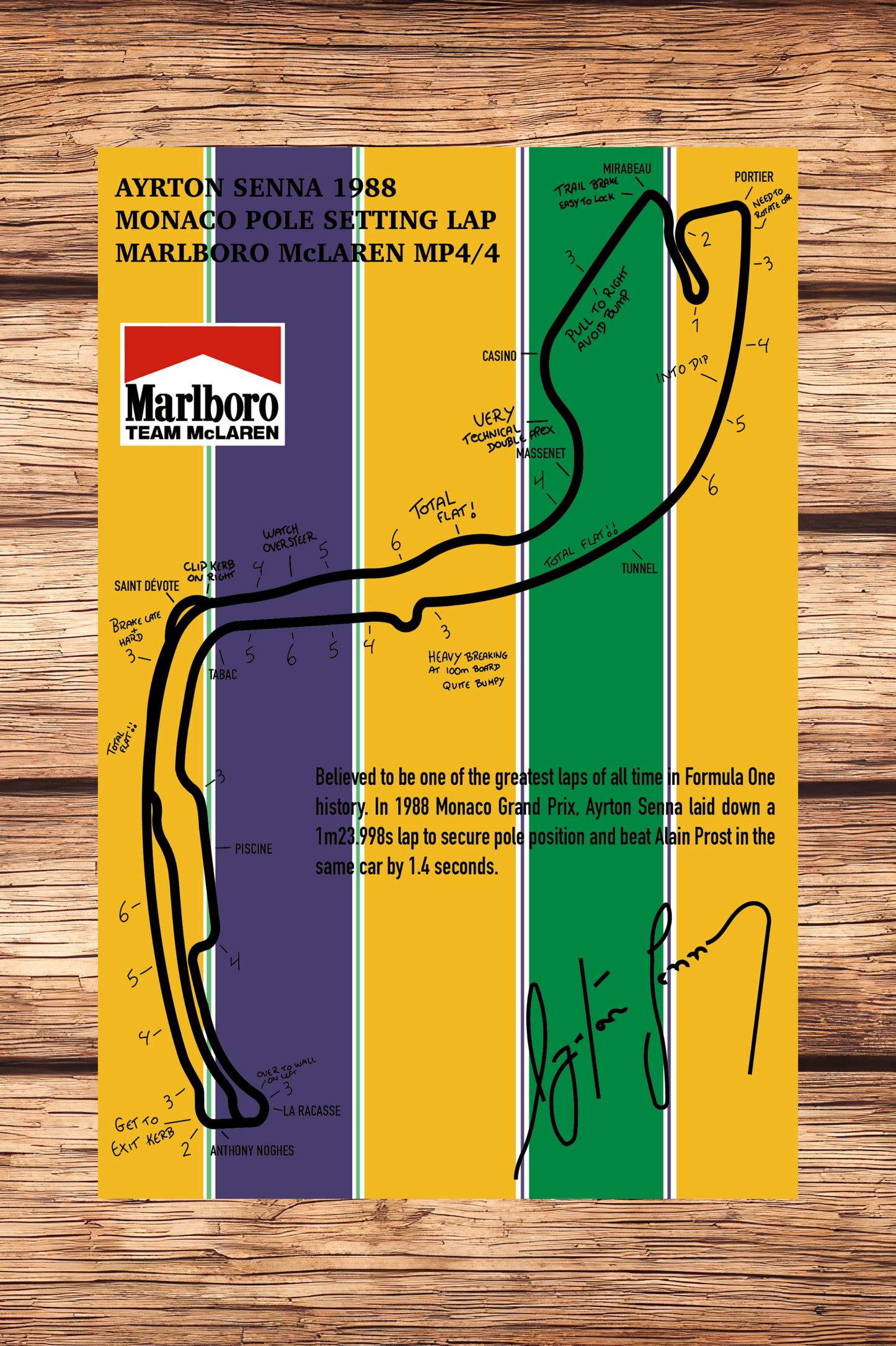 Ayrton Senna 1988 Monaco F1 Grand Prix Lap Notes